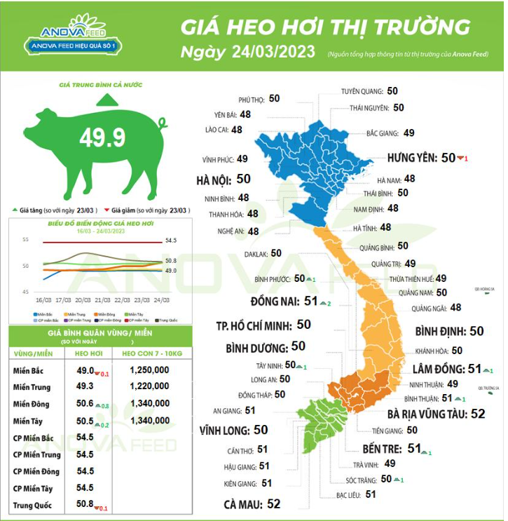 Đà tăng giá lợn hơi khó bền, dự báo &quot;nóng&quot; về sản lượng và xuất nhập khẩu thịt của Trung Quốc - Ảnh 1.