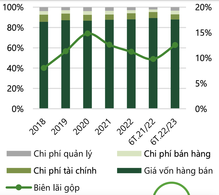 พร้อมฐานภาษีอ้อย 3 อันดับแรก QNS, SLS, SBT เร่งปี 2566?  -ภาพที่ 2