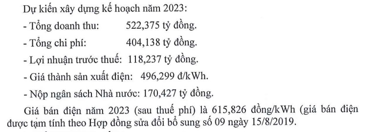 Thủy điện A Vương (AVC) lên mục tiêu lãi giảm tới 81%, xuống gần 120 tỷ đồng - Ảnh 1. Thủy điện A Vương (AVC) lên mục tiêu lãi giảm tới 81%, xuống gần 120 tỷ đồng - Ảnh 1.