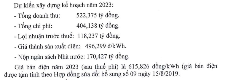 Thủy điện A Vương (AVC) lên mục tiêu lãi giảm tới 81%, xuống gần 120 tỷ đồng - Ảnh 1.