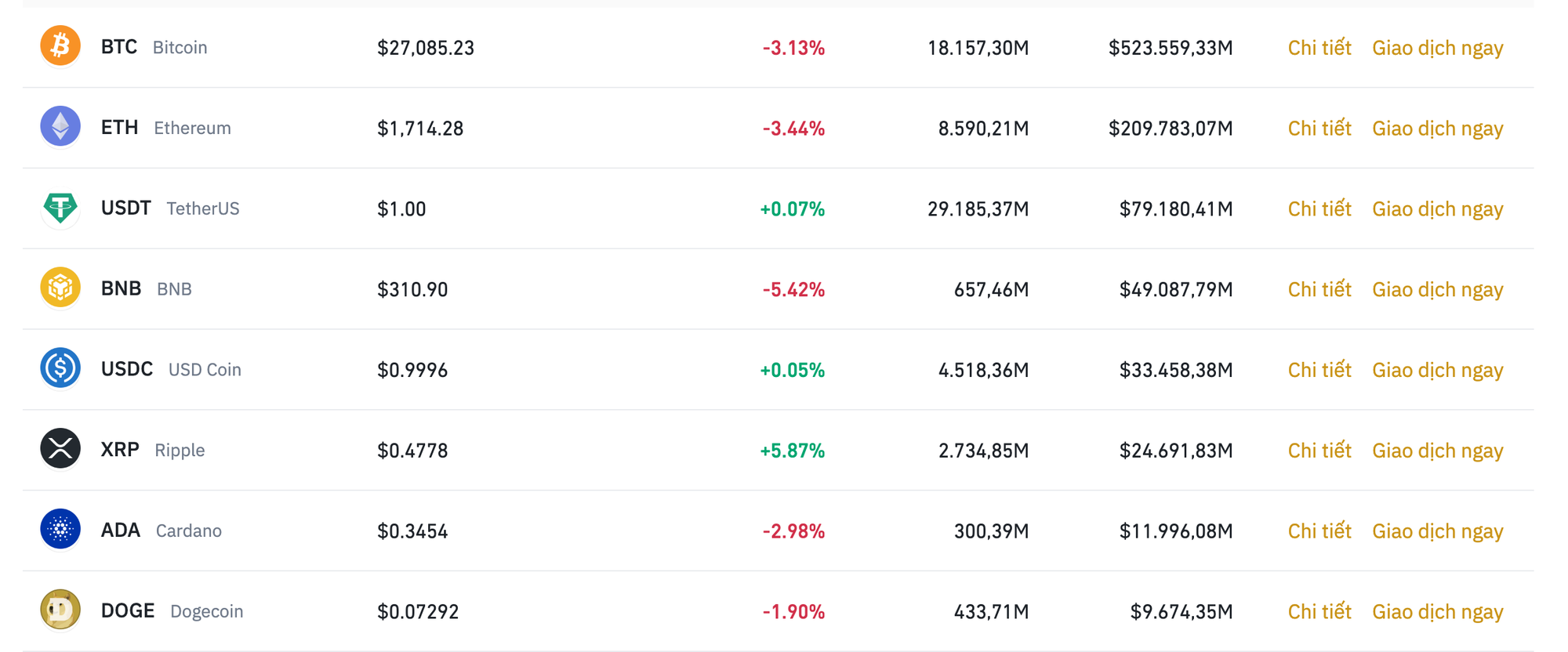 Bitcoin duy trì mức giá ổn định trước các biến động tài chính - ngân hàng - Ảnh 2.