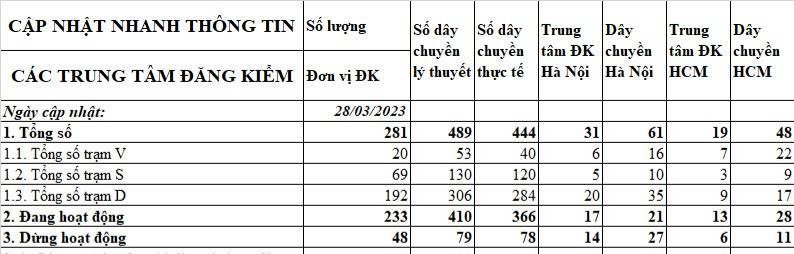 Vì sao miễn đăng kiểm lần đầu với ô tô mới: Chủ xe vẫn phải chờ 7 ngày? - Ảnh 1.