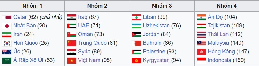 ĐT Việt Nam bất ngờ nhận được lợi thế cực lớn trước thềm ASIAN Cup 2023 - Ảnh 2.