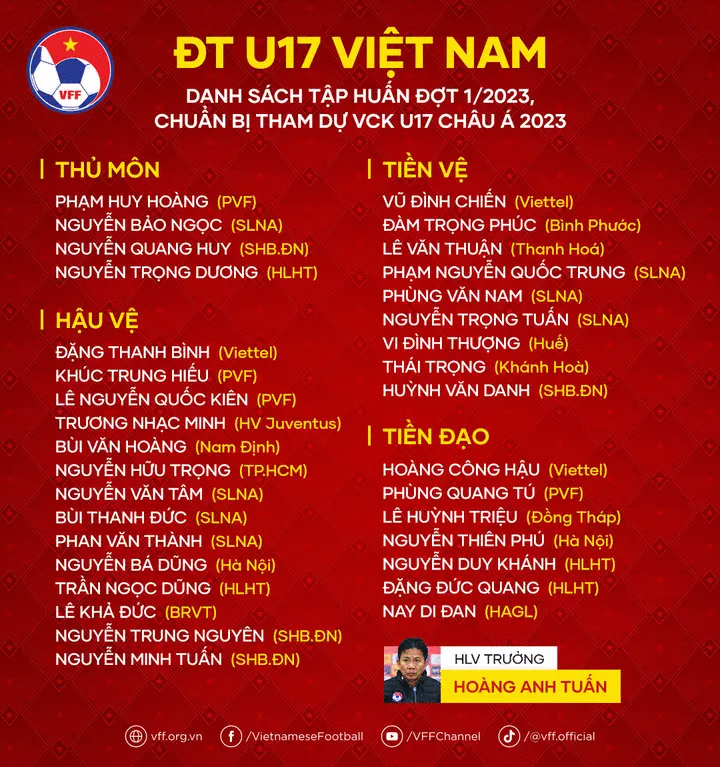 U17 Việt Nam đối đầu U17 Nhật Bản tại VCK U17 châu Á 2023 - Ảnh 4.