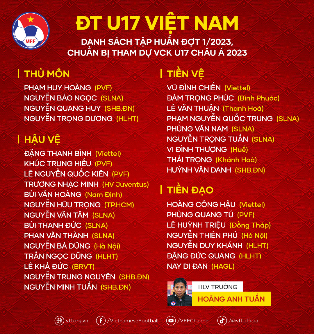 Danh sách tập trung U17 Việt Nam: &quot;Quân&quot; SLNA áp đảo! - Ảnh 2.
