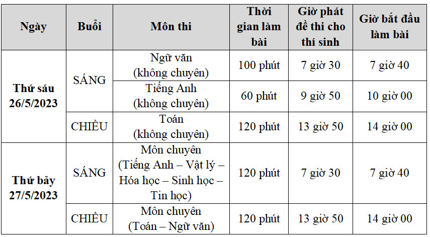 Trường Phổ thông Năng khiếu công bố chỉ tiêu tuyển sinh lớp 10: Tăng thêm 1 lớp chuyên Tin - Ảnh 3.