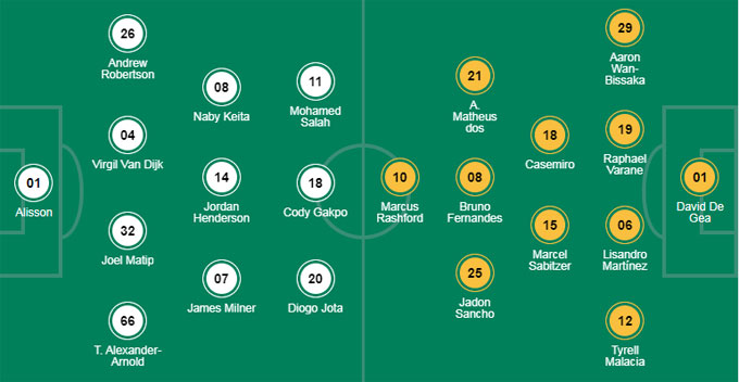 Liverpool vs M.U (23h30 ngày 5/3): Mỗi đội 1 điểm? - Ảnh 3.