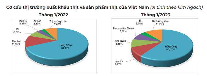 Giá lợn hơi tháng 2 giảm mạnh, tương lai vẫn đối mặt với bất ổn - Ảnh 3.