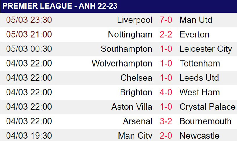 M.U thảm bại trước Liverpool, HLV Ten Hag chê học trò thậm tệ - Ảnh 2.