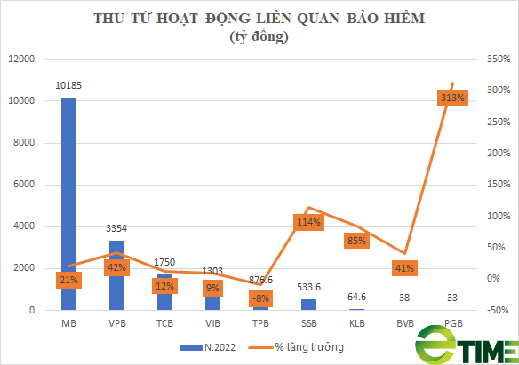 Tranh chấp hợp đồng bảo hiểm bán qua ngân hàng – Làm gì để bảo vệ quyền lợi khách hàng? - Ảnh 1.