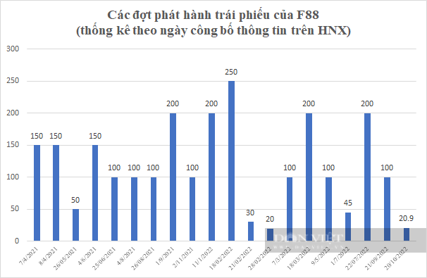 &quot;Soi&quot; nguồn tiền của chuỗi cầm đồ F88 - Ảnh 2.