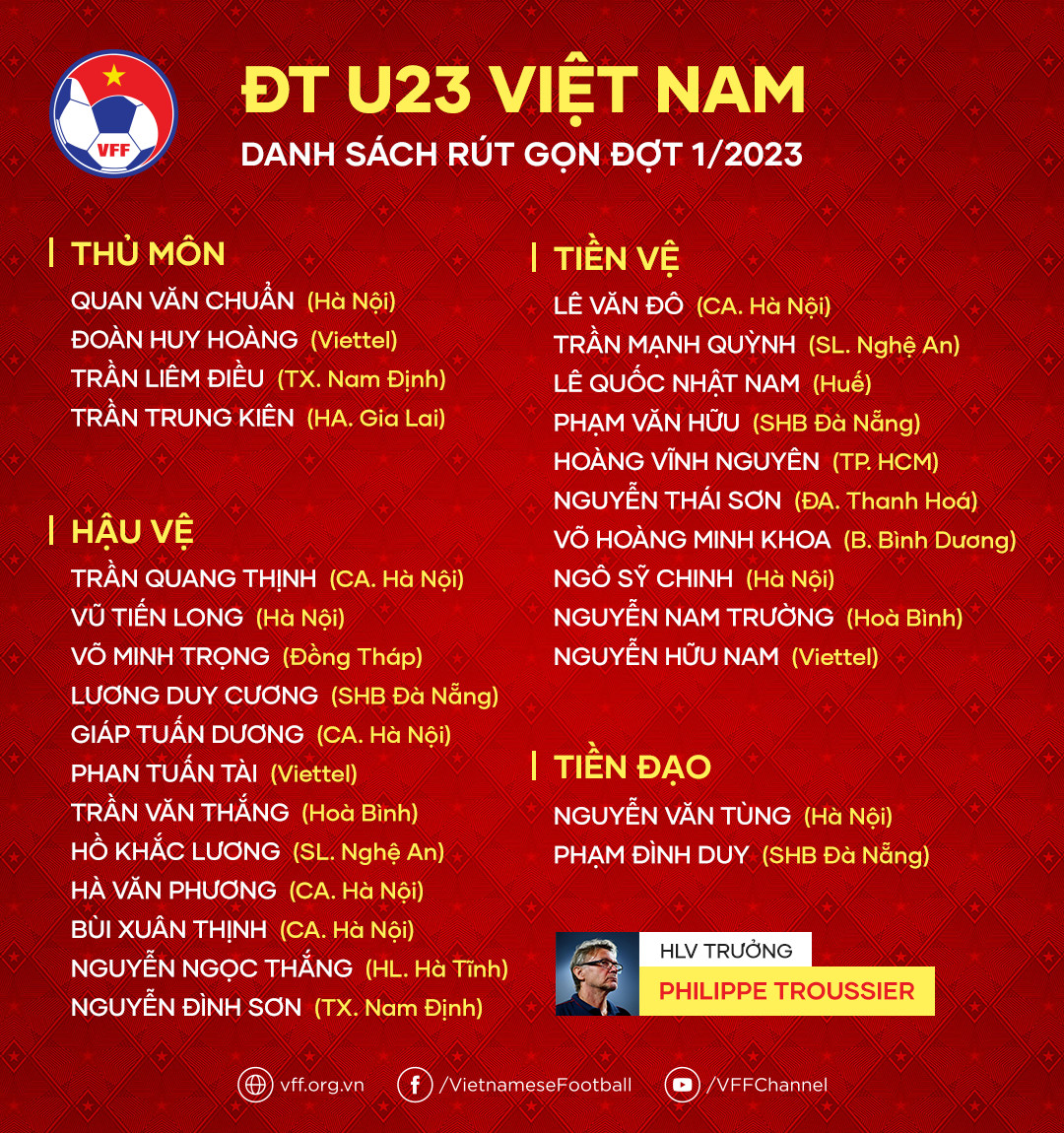 HLV Philippe Troussier loại 13 cầu thủ U23 Việt Nam sau 1 tuần - Ảnh 2.