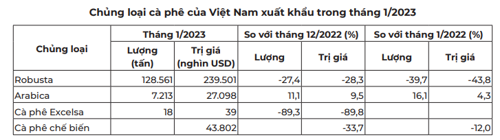 Giá cà phê phục hồi dù thị trường thận trọng hơn - Ảnh 4.