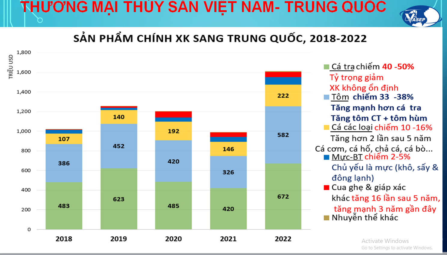 Thúc đẩy giao thương nông, thủy sản giữa Việt Nam và Trung Quốc - Ảnh 2.
