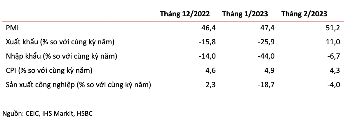 HSBC: Việt Nam cần được chú ý hơn đến lạm phát - Ảnh 2.