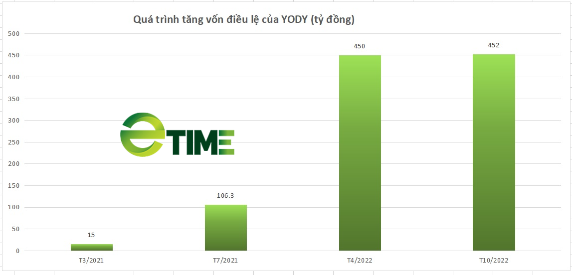 Đăng bản đồ không có quần đảo Hoàng Sa, Trường Sa, Thời trang YODY của ai? - Ảnh 2.