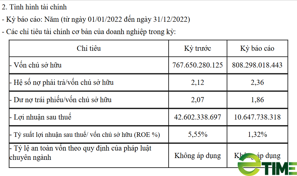 Kết quả kinh doanh năm 2022 của loạt công ty điện Ea Súp 1, Ea Súp 3 và ...