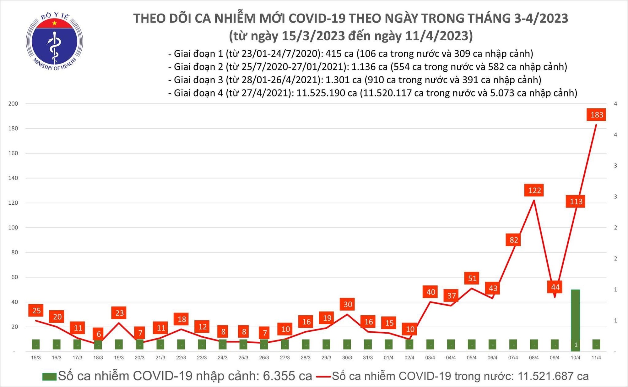 Ca Covid-19 ở Hà Nội bất ngờ tăng trở lại, nhiều bệnh nhân phải thở oxy có đáng lo ngại? - Ảnh 1.