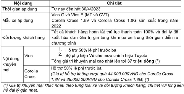 Toyota Việt Nam công bố bán hàng tháng 3/2023, Toyota Corolla Cross là đầu tàu doanh số - Ảnh 2.