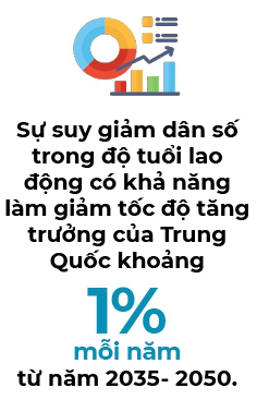 Trung Quốc đối mặt với thập kỷ lạc lối khi dân số già bùng nổ - Ảnh 7.