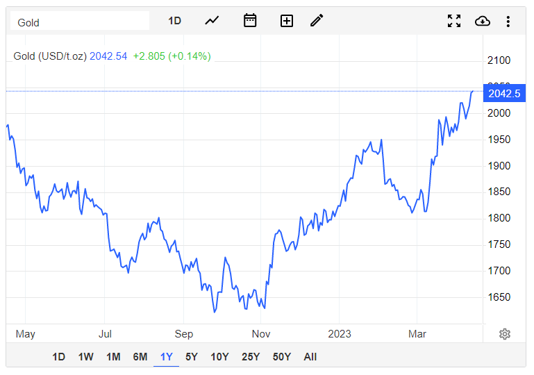 Giá vàng hôm nay 14/4: Vẫn ở xa ngưỡng 2.000 USD/ounce sau khi leo đỉnh một năm - Ảnh 1.