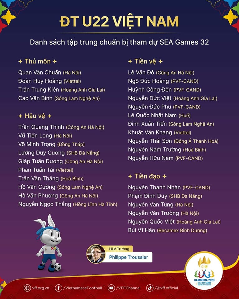 HLV Troussier triệu tập 31 cầu thủ U22 Việt Nam cho SEA Games 32, gồm những ai? - Ảnh 2.