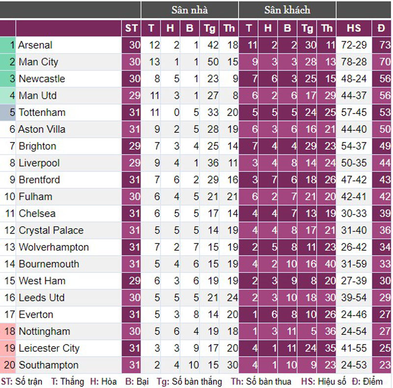 Đại thắng Leicester, Man City thiết lập nhiều kỷ lục đáng nể - Ảnh 3.