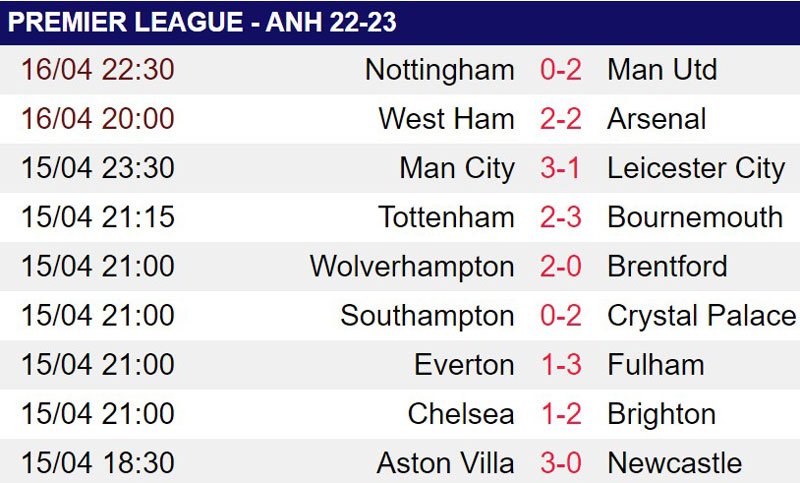 Trọng tài &quot;tiếp tay&quot; cho West Ham ở trận hoà Arsenal? - Ảnh 3.