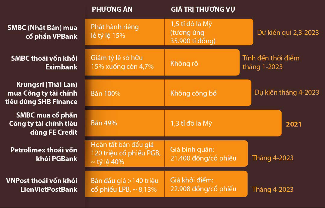 M&A ngân hàng sôi động trở lại - Ảnh 2.