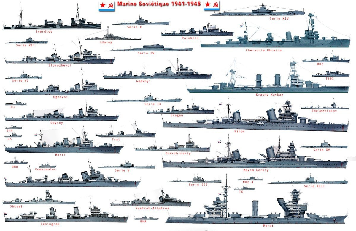 Những nguyên nhân gây ra thành tích kém cỏi của Hạm đội Liên Xô trong Thế chiến II - Ảnh 2.