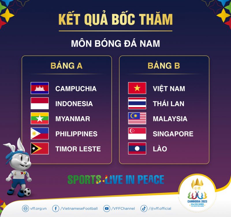 Báo Thái Lan vẽ ra kịch bản cay đắng cho U22 Campuchia tại SEA Games 32 - Ảnh 1.