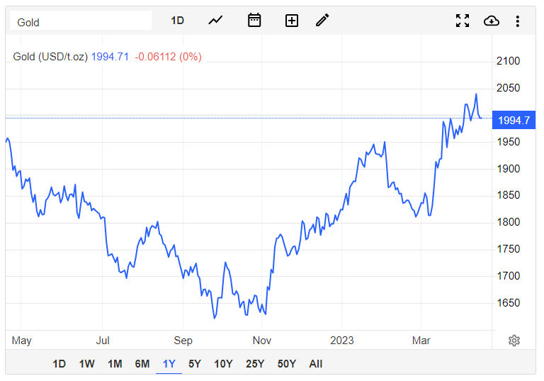 Giá vàng hôm nay 18/4: Vàng mất mốc 2.000 USD/ounce - Ảnh 1.