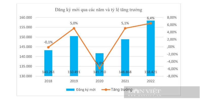 Gia tăng tỷ lệ chuyển đổi số sử dụng tên miền “.vn” sẽ nâng tầm sản phẩm dịch vụ số Make in Việt Nam - Ảnh 1.