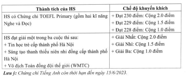 Chỉ tiêu tuyển sinh của trường hot ở Hà Nội - Trường THCS&THPT Nguyễn Tất Thành - Ảnh 2.
