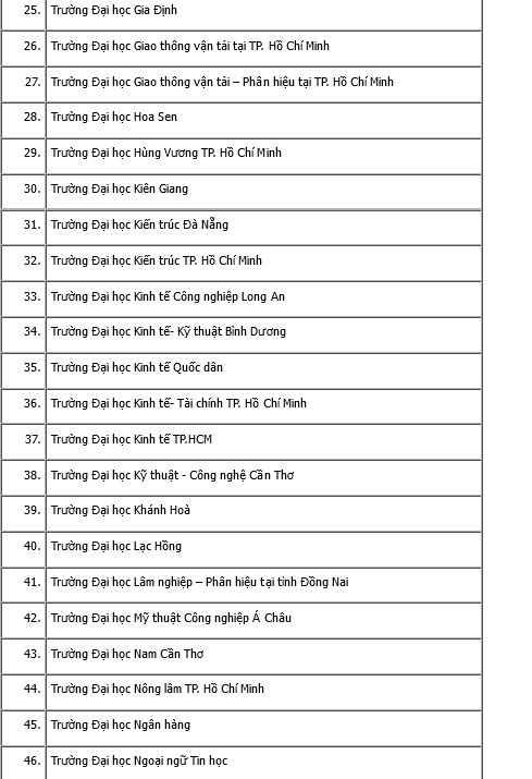 Hàng trăm trường xét điểm thi đánh giá năng lực ĐH Quốc gia Hà Nội và TP.HCM - Ảnh 4.