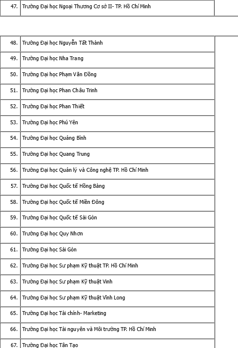 Hàng trăm trường xét điểm thi đánh giá năng lực ĐH Quốc gia Hà Nội và TP.HCM - Ảnh 5.