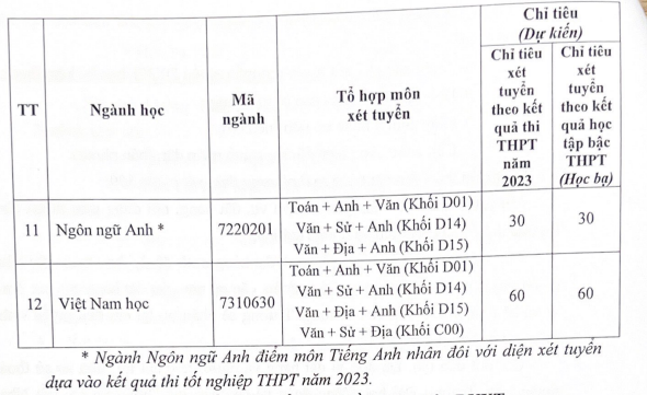 Danh sách loạt trường xét học bạ năm 2023 ở Hà Nội mới nhất - Ảnh 3.