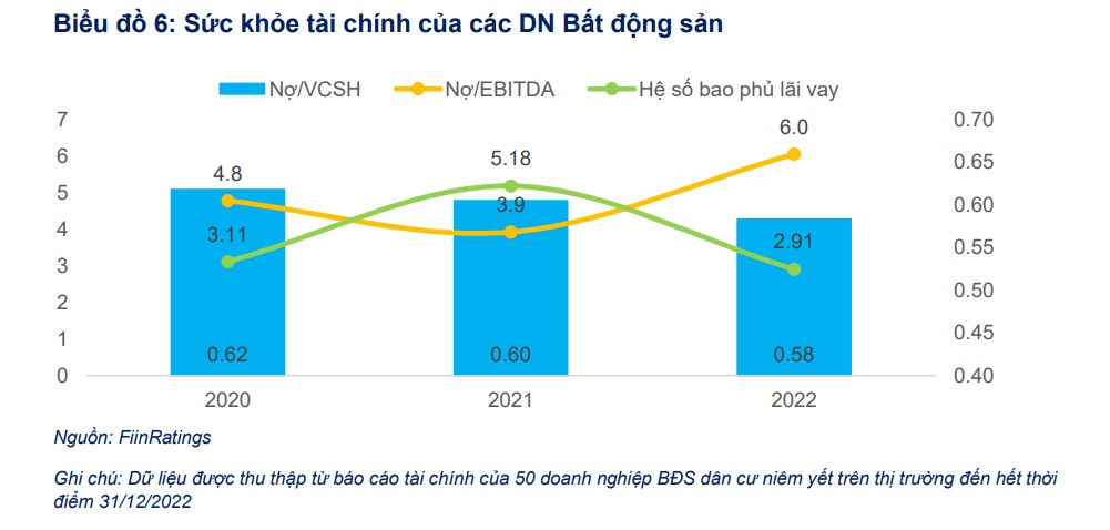 Giá trị trái phiếu chậm trả nợ lên hơn hơn 113 nghìn tỷ đồng, ngành BĐS đã có dấu hiệu khởi sắc trở lại? - Ảnh 4.