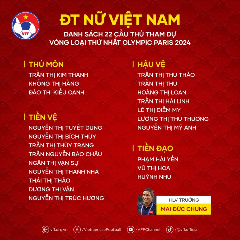 Vì sao &quot;trung vệ thép&quot; Chương Thị Kiều không cùng ĐT nữ Việt Nam đấu Nepal? - Ảnh 4.