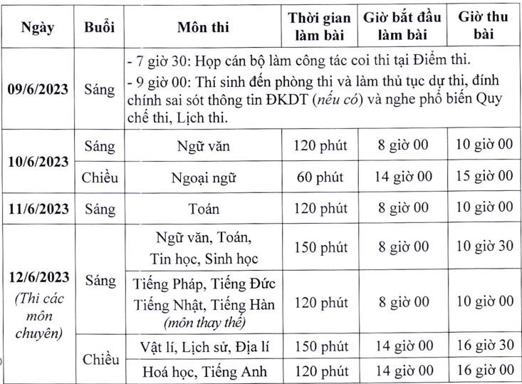 Hướng dẫn mới nhất tuyển sinh vào lớp 10 công lập ở Hà Nội năm 2023  - Ảnh 1.