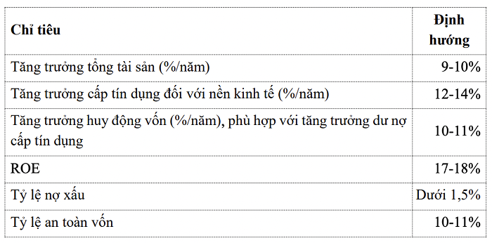 ĐHĐCĐ Vietcombank: Trình kế hoạch lợi nhuận 43.000 tỷ đồng, lộ diện người dự kiến thay thế ông Trương Gia Bình - Ảnh 3.