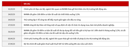 Kinh tế trưởng Vinacapital: “Bây giờ có thể là thời điểm lý tưởng để chọn lọc mua cổ phiếu” - Ảnh 2.