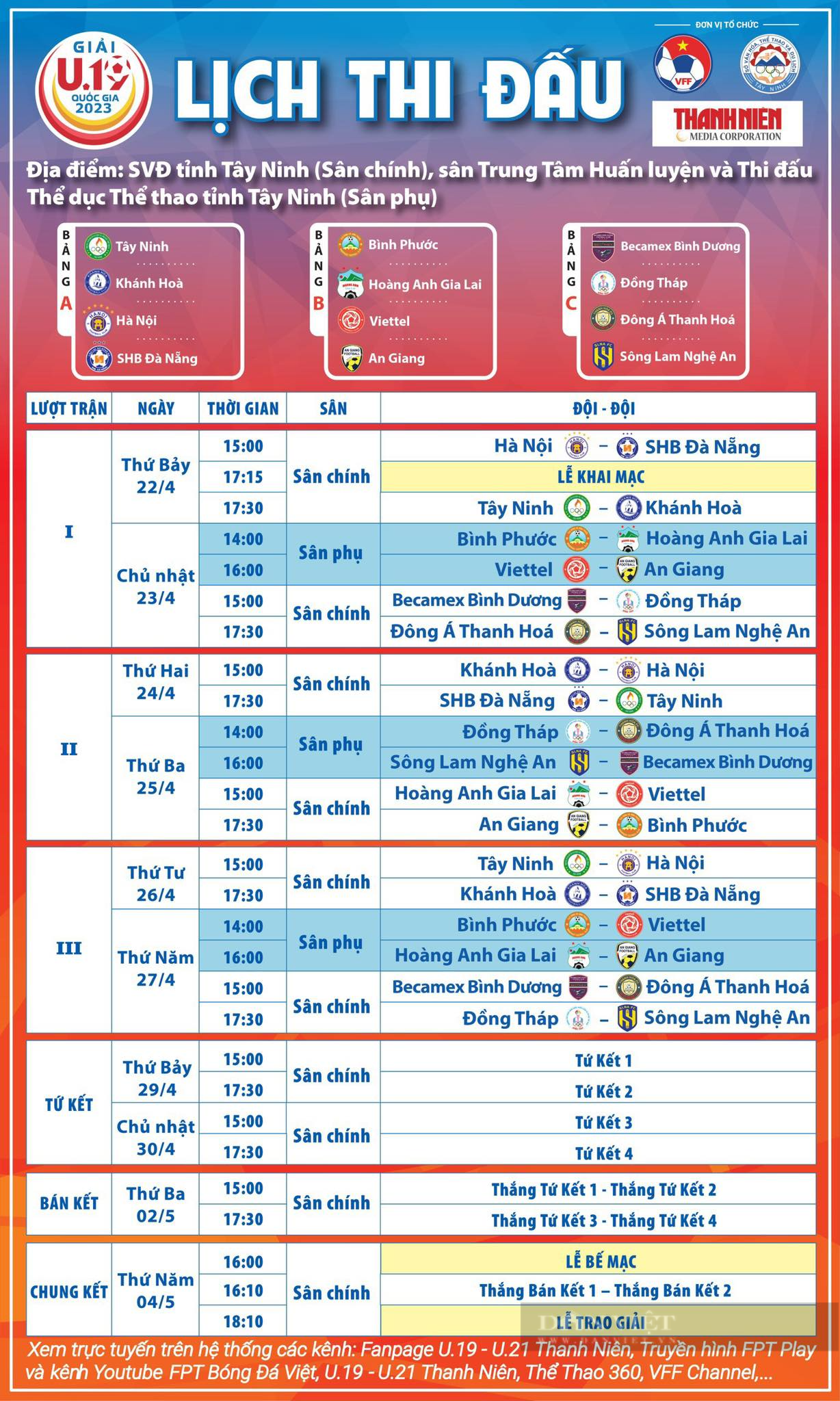 U19 HAGL gặp đối thủ mạnh ở giải U19 quốc gia 2023 - Ảnh 2.