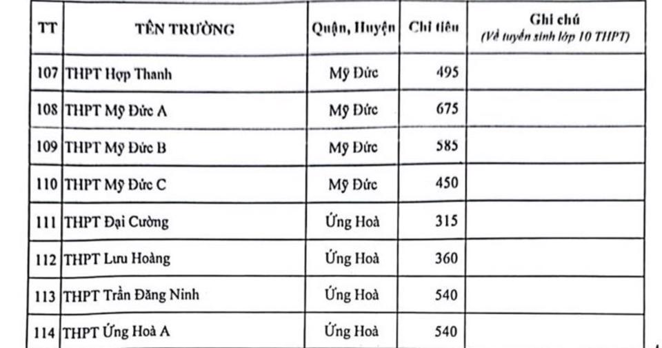 Hà Nội công bố chỉ tiêu tuyển sinh lớp 10 năm 2023: Việt Đức cao nhất với 810 học sinh - Ảnh 5.