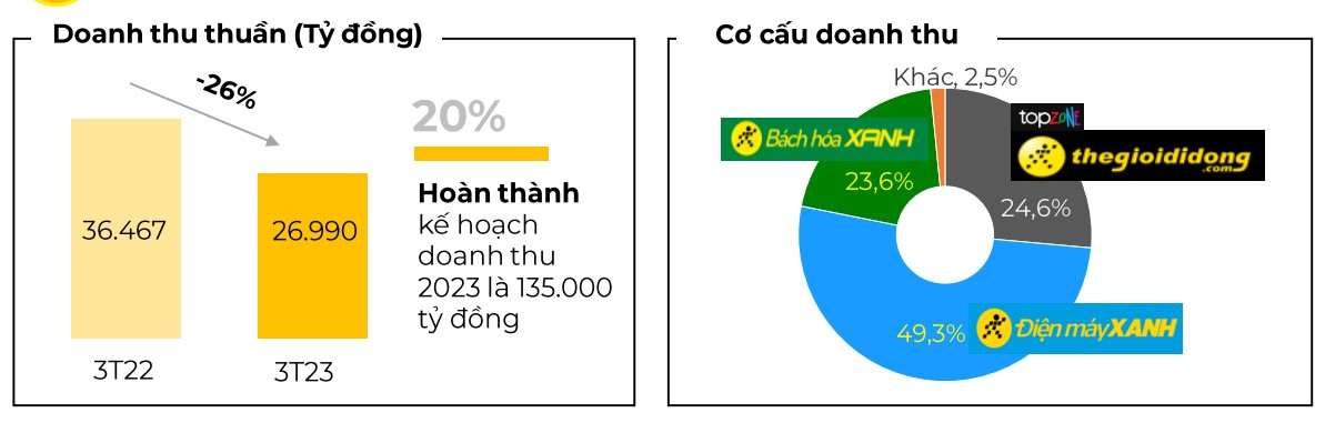 Đề tài Phân tích mô hình kinh doanh của Công ty cổ phần Thế Giới Di Động  download tai tailieutuoi  Studocu