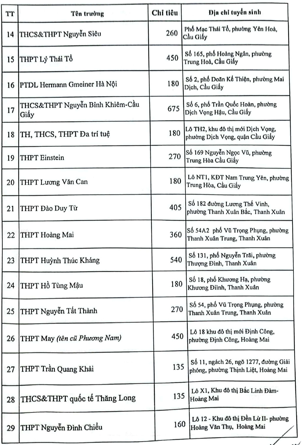 Chi tiết 102 trường THPT ở Hà Nội xét tuyển học bạ tuyển sinh vào lớp 10 - Ảnh 6.