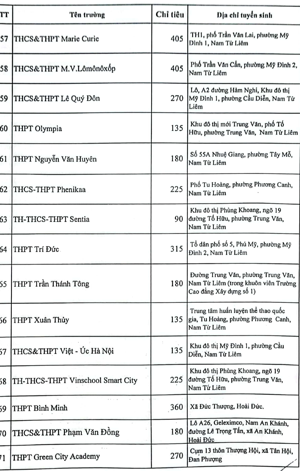 Chi tiết 102 trường THPT ở Hà Nội xét tuyển học bạ tuyển sinh vào lớp 10 - Ảnh 9.