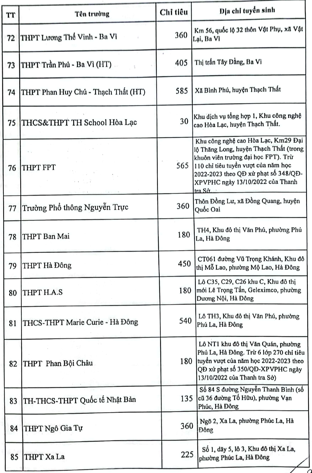 Chi tiết 102 trường THPT ở Hà Nội xét tuyển học bạ tuyển sinh vào lớp 10 - Ảnh 10.