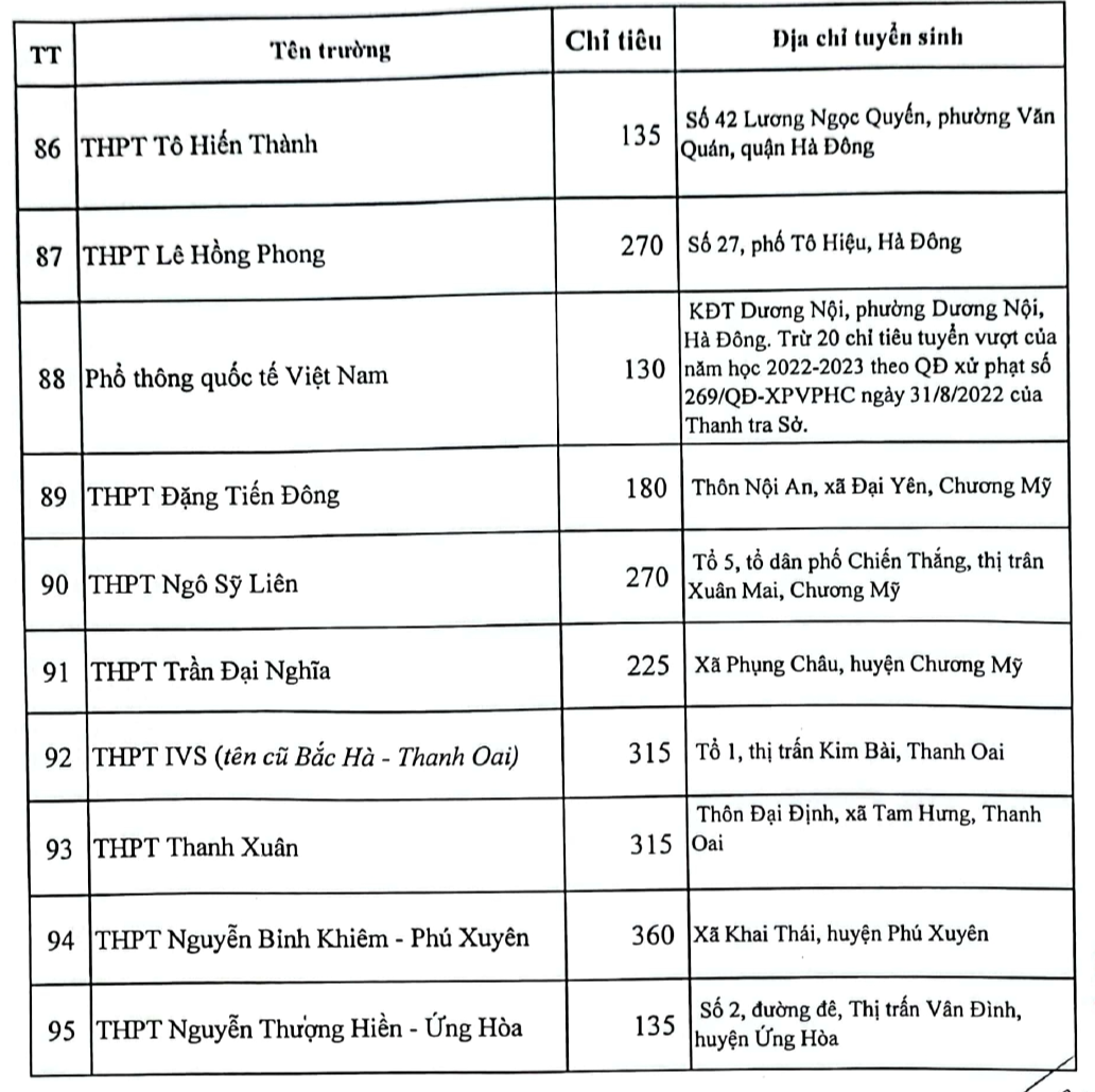 Chi tiết 102 trường THPT ở Hà Nội xét tuyển học bạ tuyển sinh vào lớp 10 - Ảnh 11.