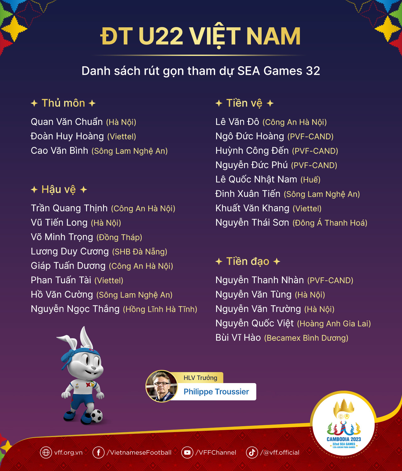7 cái tên bị loại khỏi danh sách U22 Việt Nam tại SEA Games là ai? - Ảnh 2.